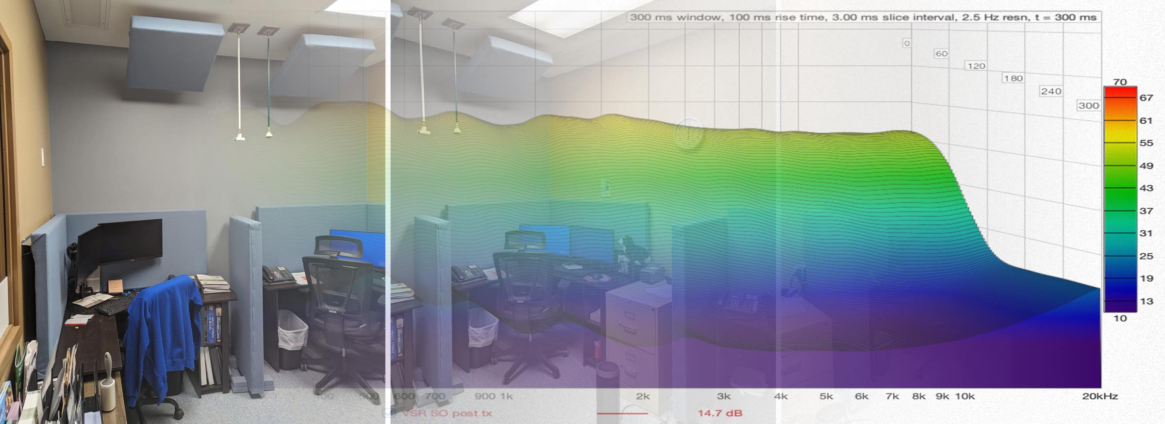 sound measurement and analysis waterfall plot sound decay RT60 Hz SPL